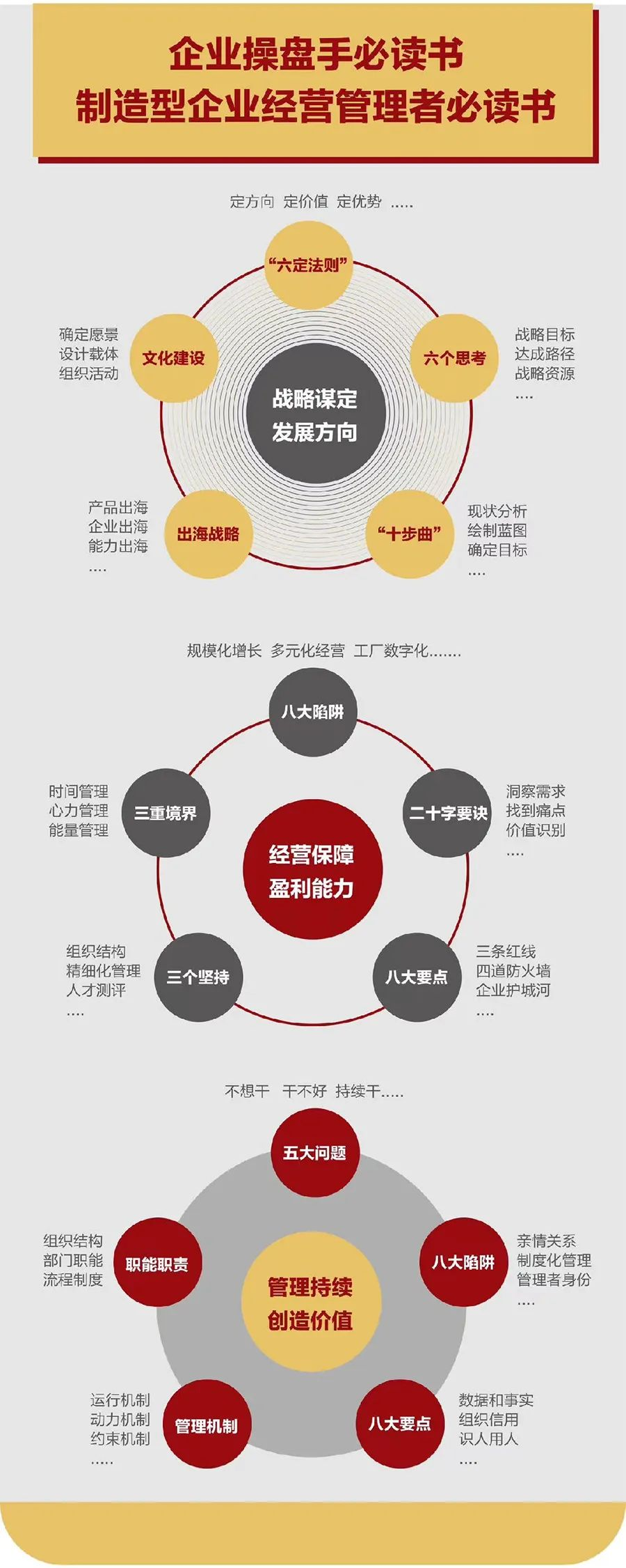 企业战略诊断(企业战略管理咨询与诊断的内容主要包括)鹤岗市