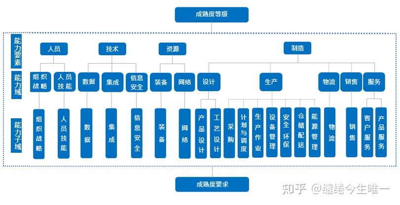 智能制造诊断评估(智能制造诊断评估方法)鹤岗市