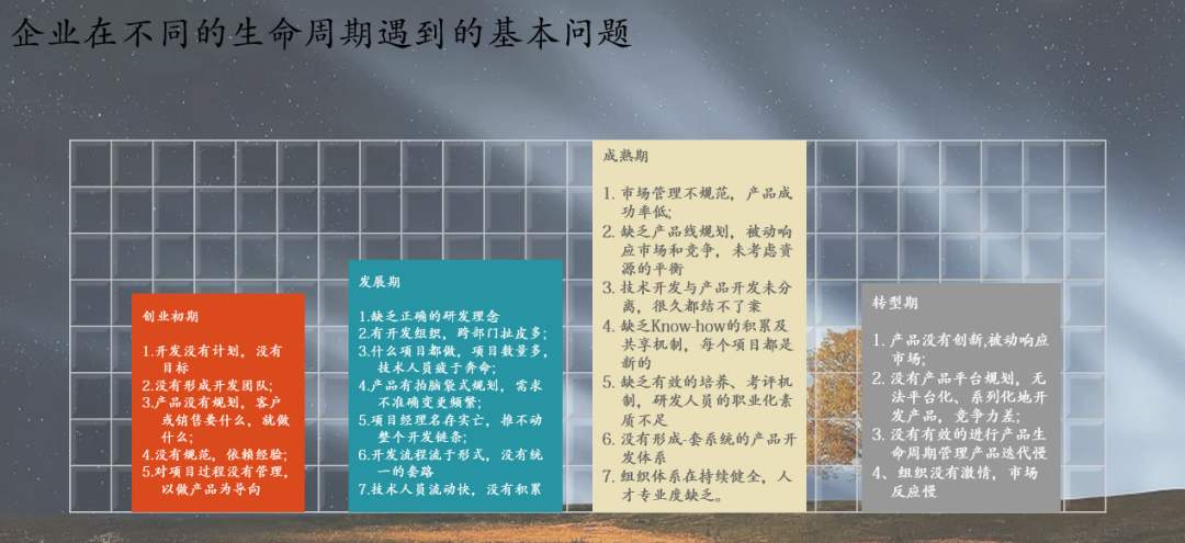 企业组织变革咨询(企业组织变革的原因是什么?)鹤岗市
