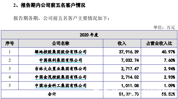 IPO全流程信息披露(完整的ipo流程图包括)鹤岗市